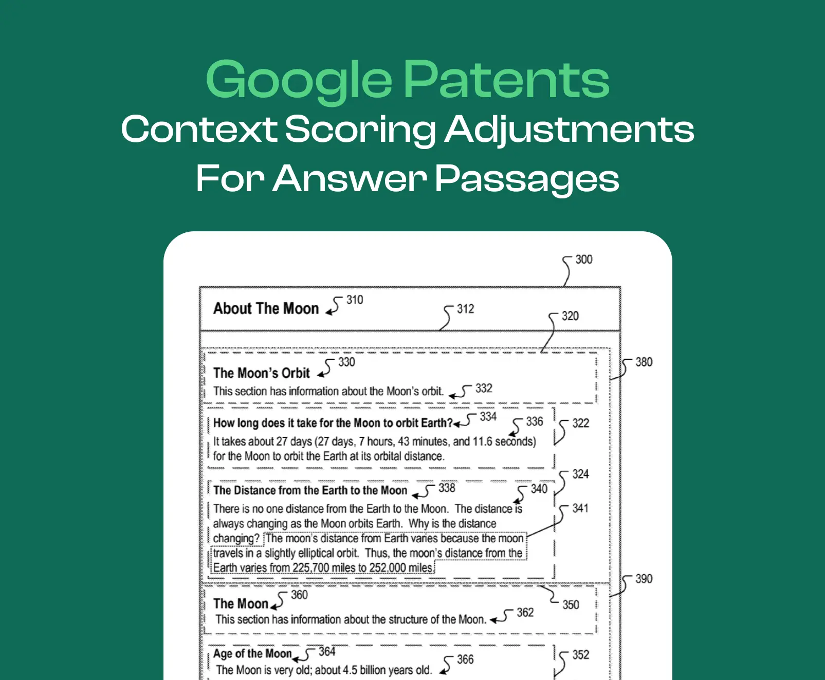 An image from the context scoring adjustments for answer passages Google patent