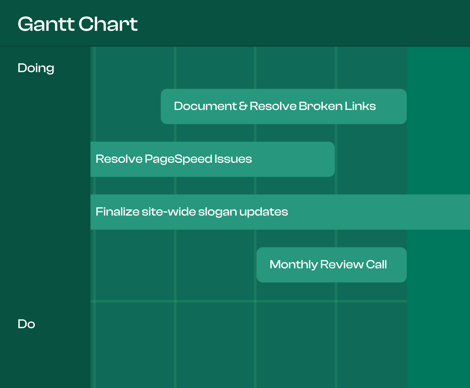 An image of a gantt chart being used to record all website maintenance tasks
