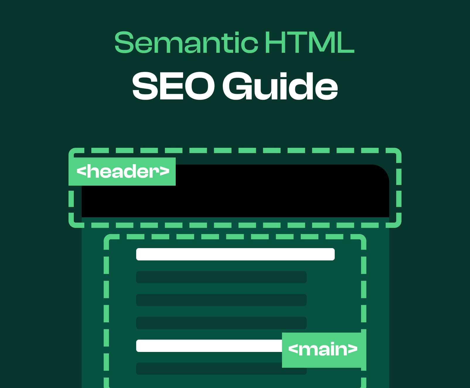 An image displaying what semantic HTML is