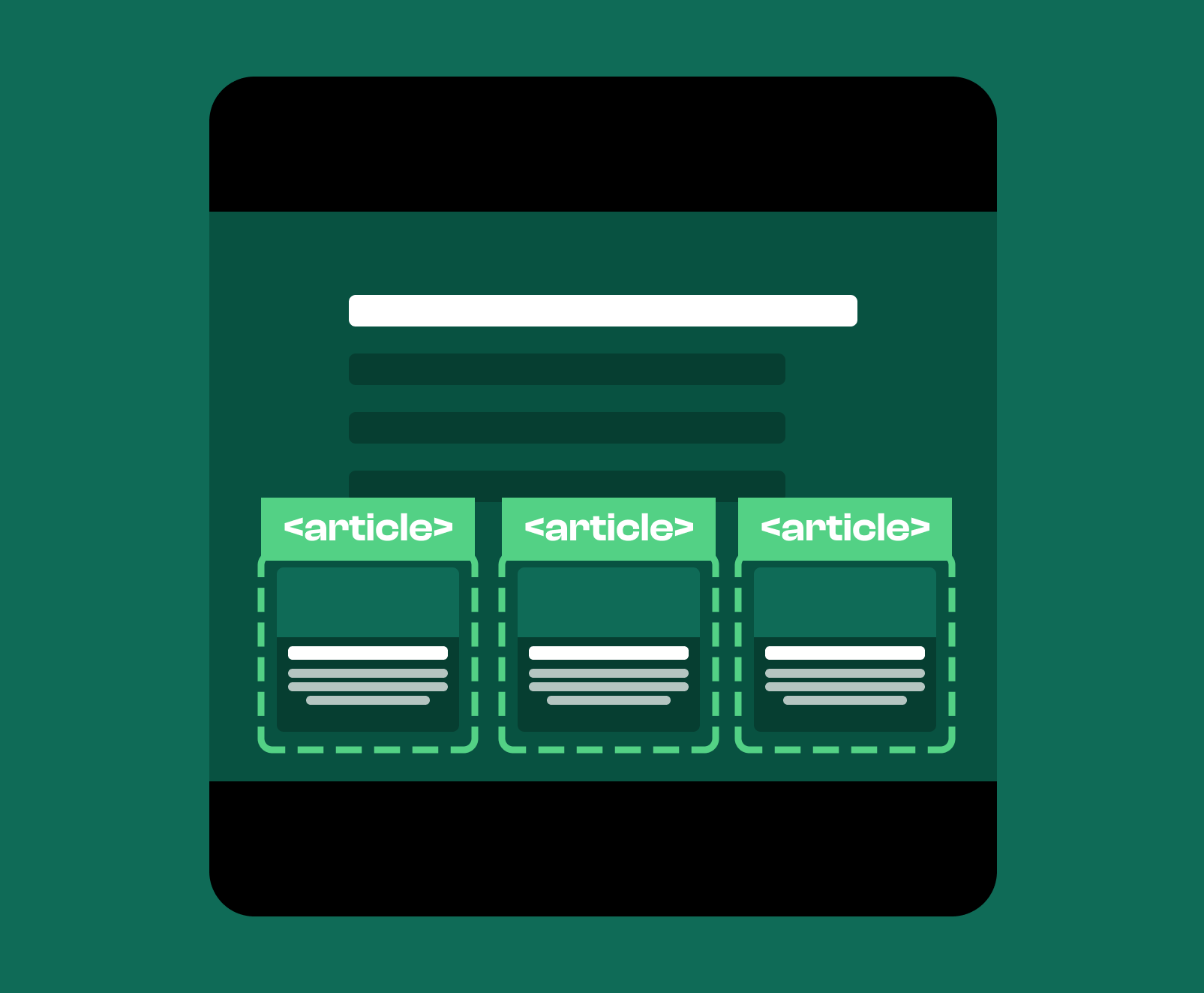 An image showing the Semantic HTML article tag