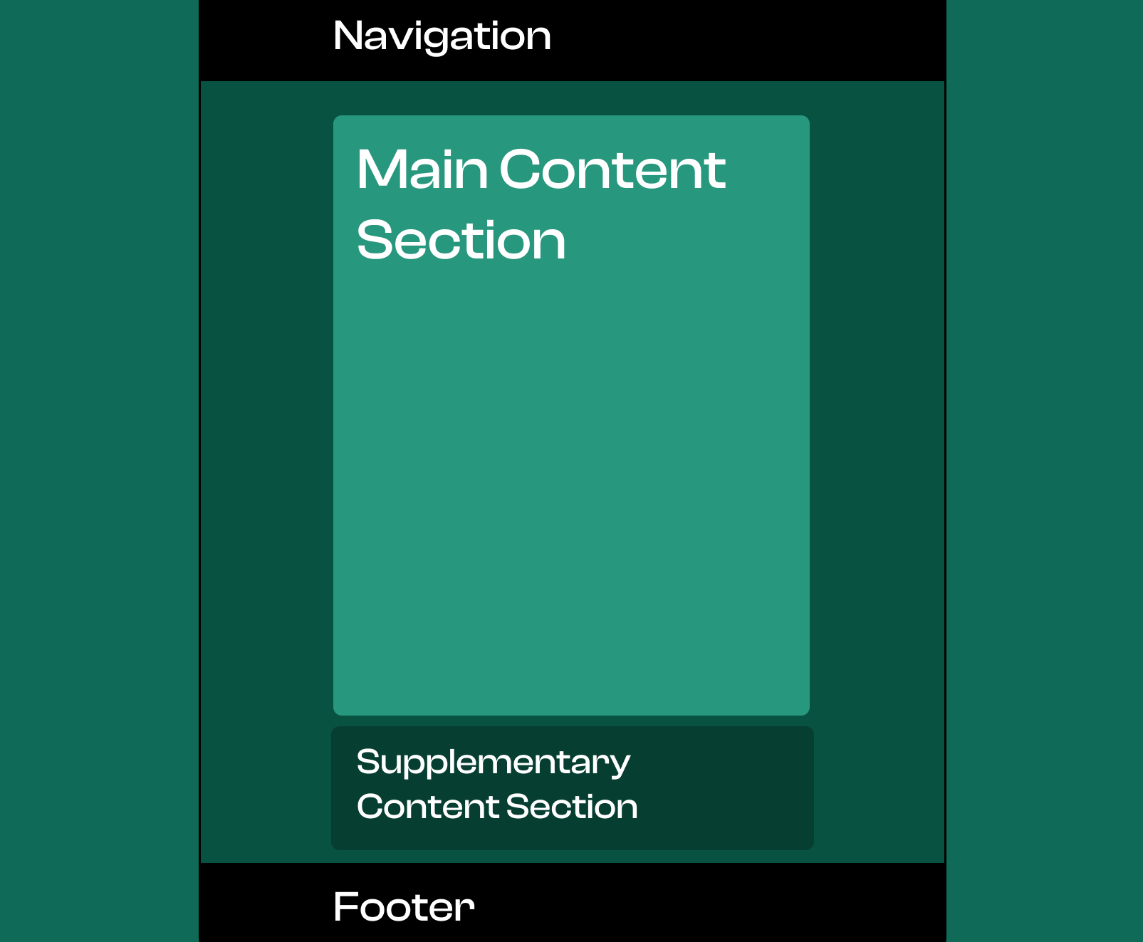 An image displaying the difference between main content and supplementary content sections
