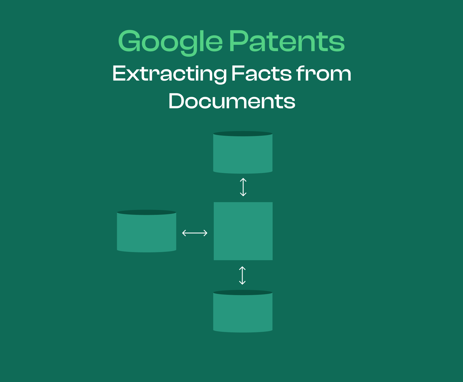 Illustration of the fact extraction system outlined in patent US9672251B1