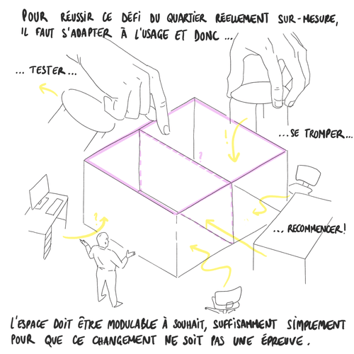 illustration sur les enjeux de l'aménagement de bureaux