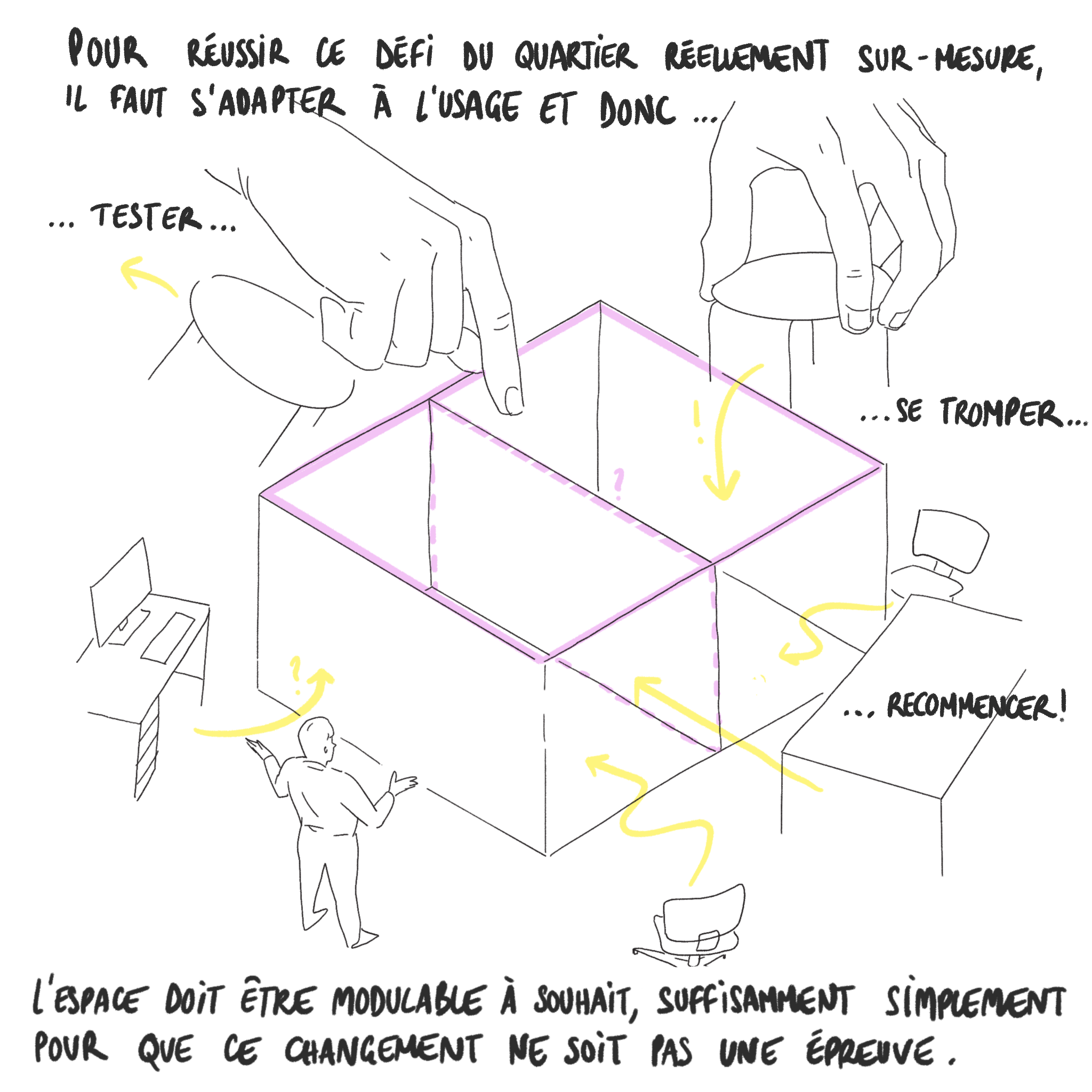 illustration sur les enjeux de l'aménagement de bureaux