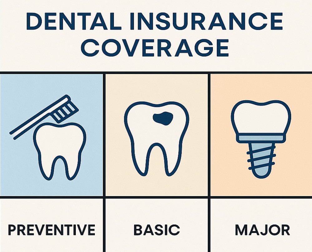 What Dental Insurance Covers in Florida | Dental Team FL