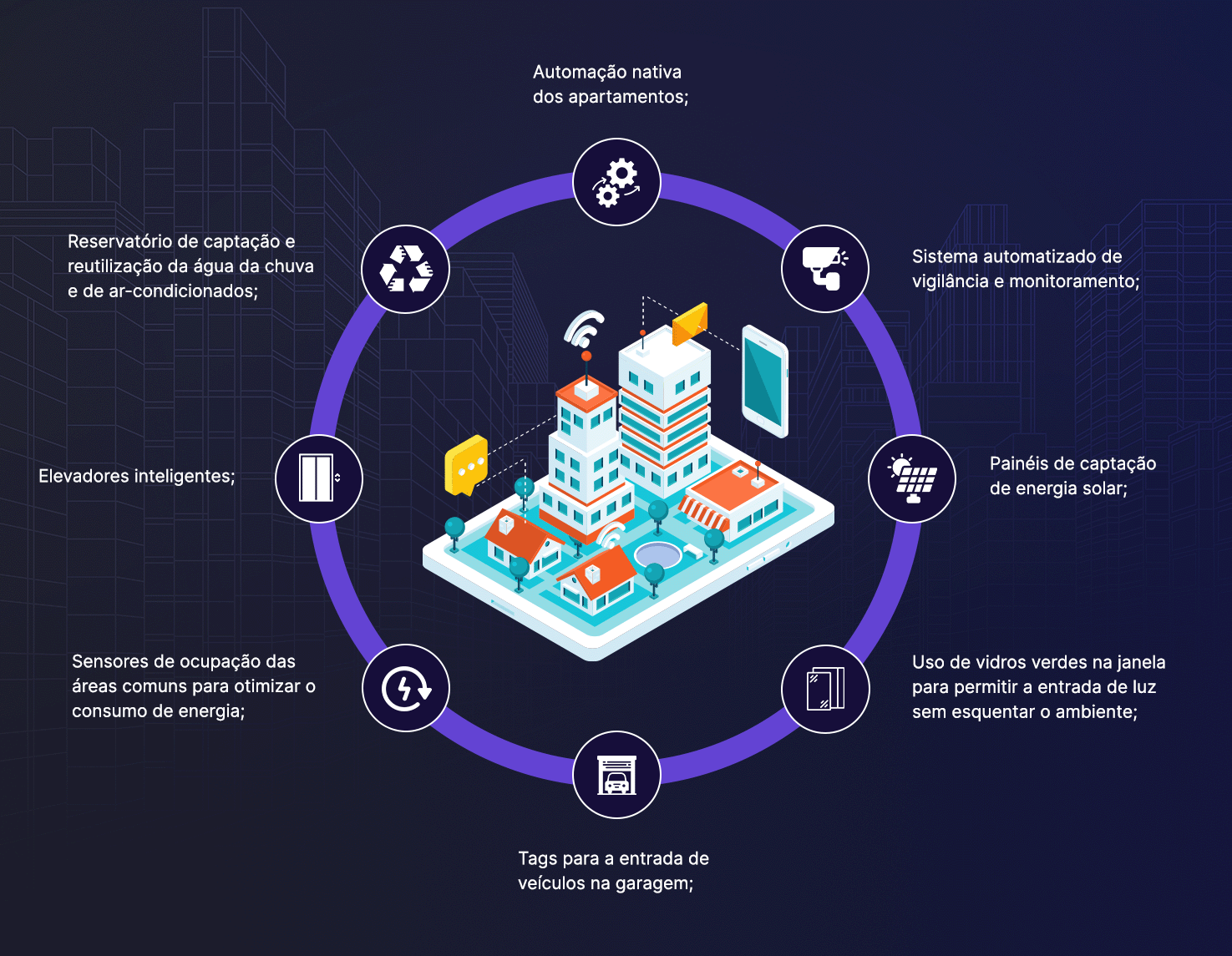 Smart Building - Infográfico