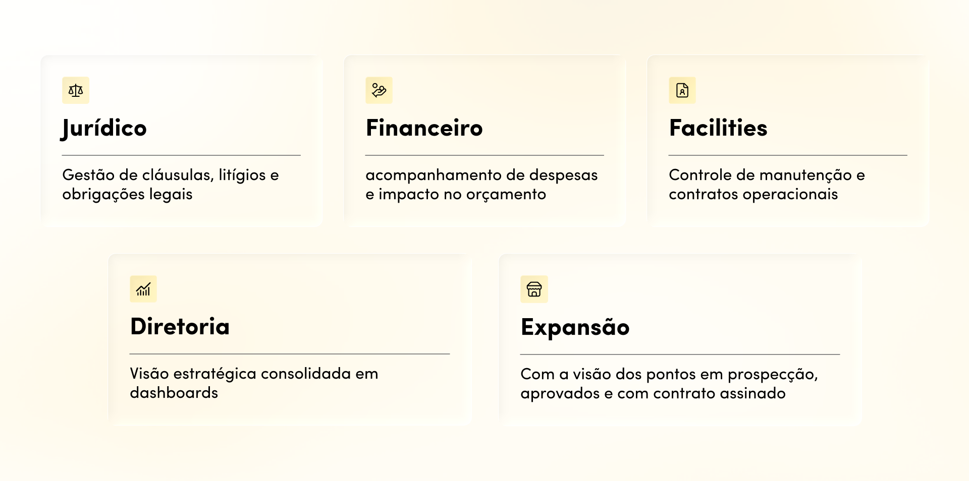 A importância de um sistema integrado para a gestão contratual, financeira e imobiliária
