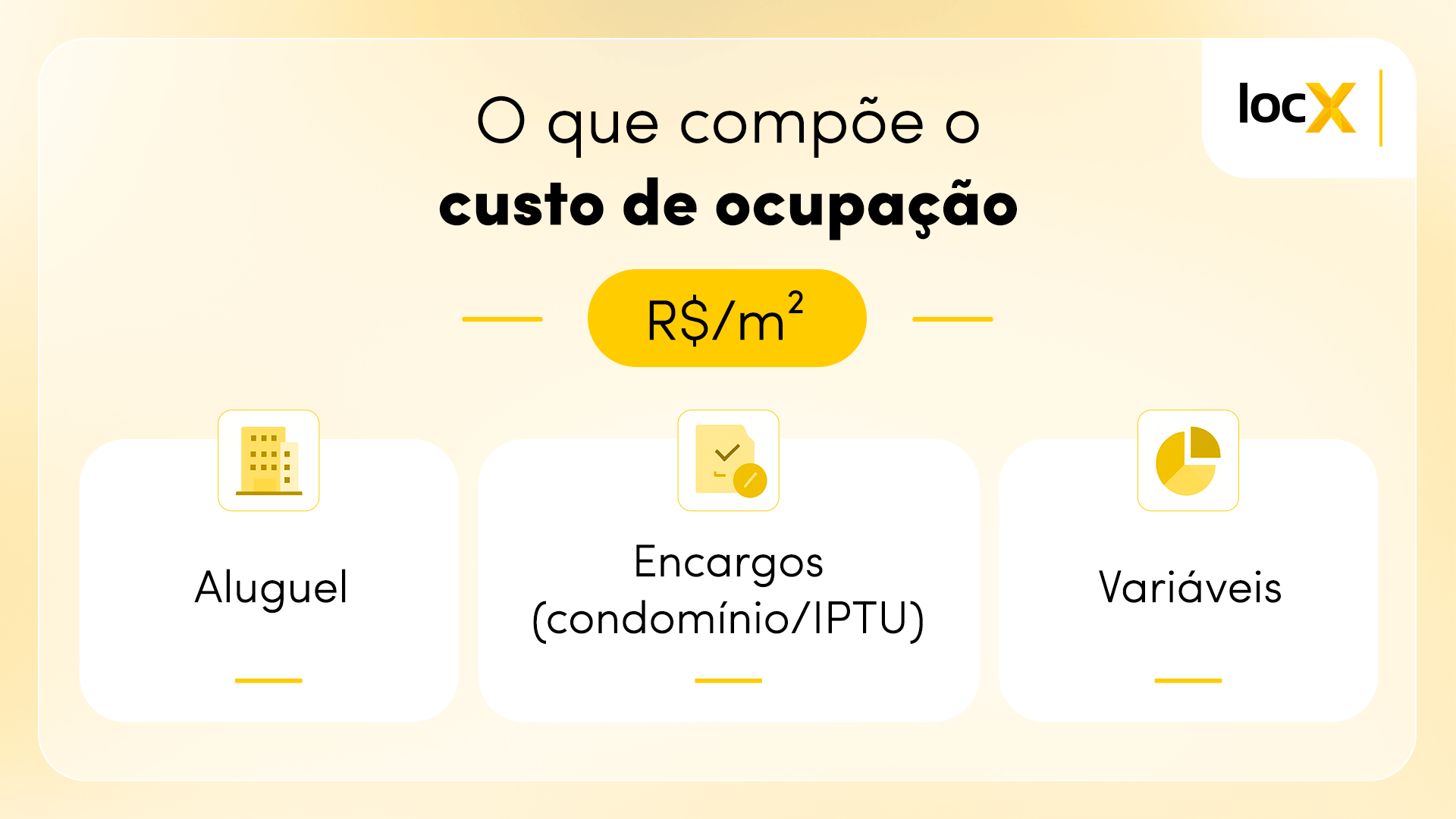 Diagrama mostrando a composição do custo de ocupação com aluguel, encargos e variáveis, com indicação de análise por R$/m².