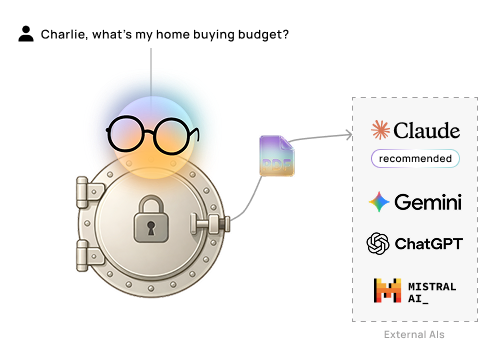 Data flowing out from a vault, protected by Charlie, toward leading LLM providers.
