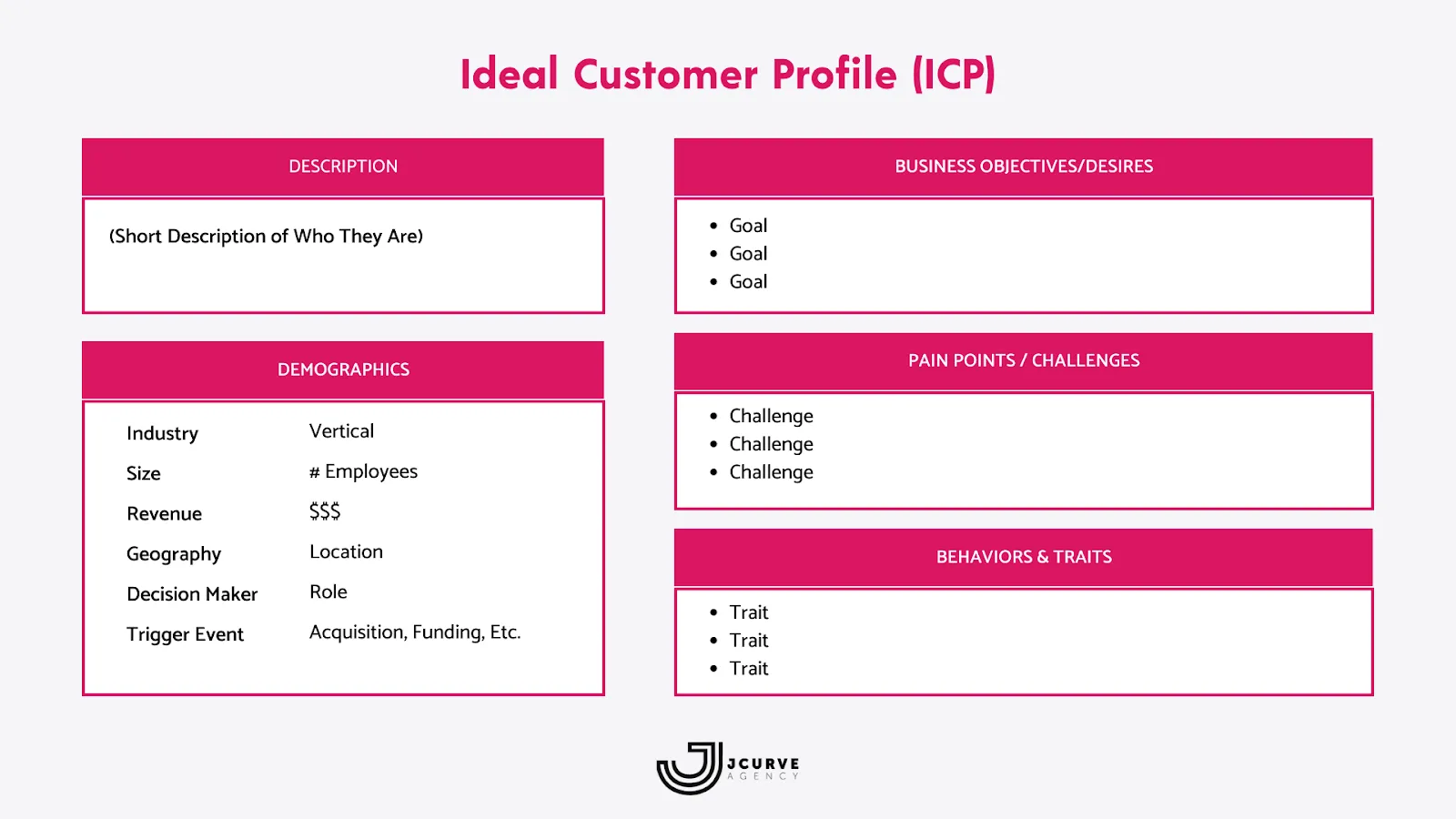 Ideal Customer Profile