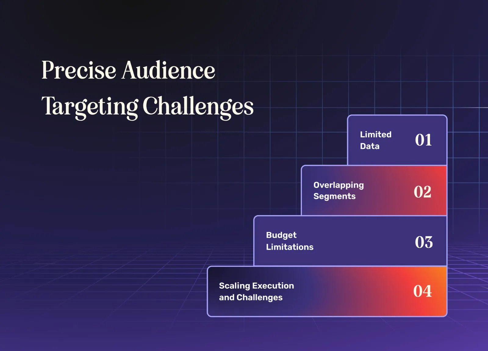 Visual outlining challenges in precise audience targeting for B2B marketing
