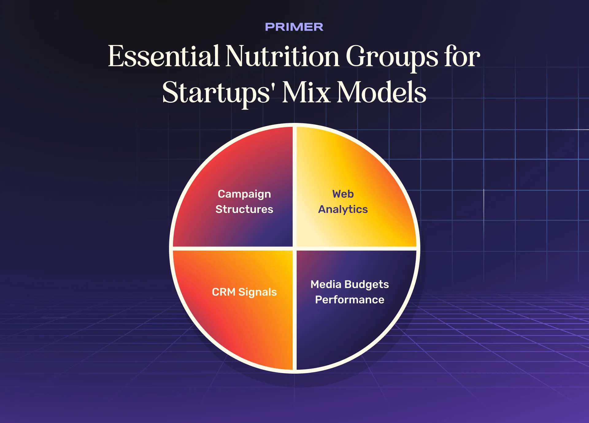 Example of audience segments used in digital marketing campaigns