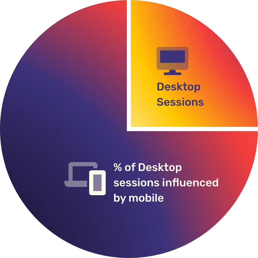Diagram illustrating a B2B marketing or data workflow process