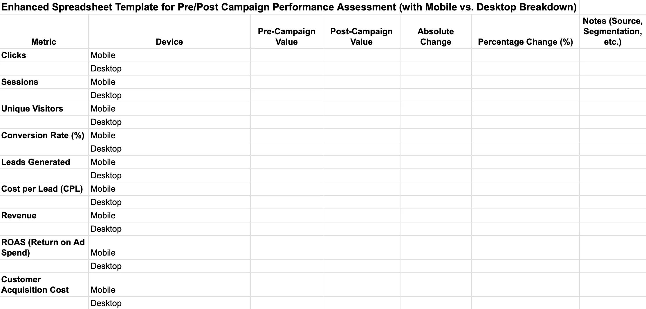 Enhanced Spreadsheet Template for Pre/Post Campaign Performance Assessment