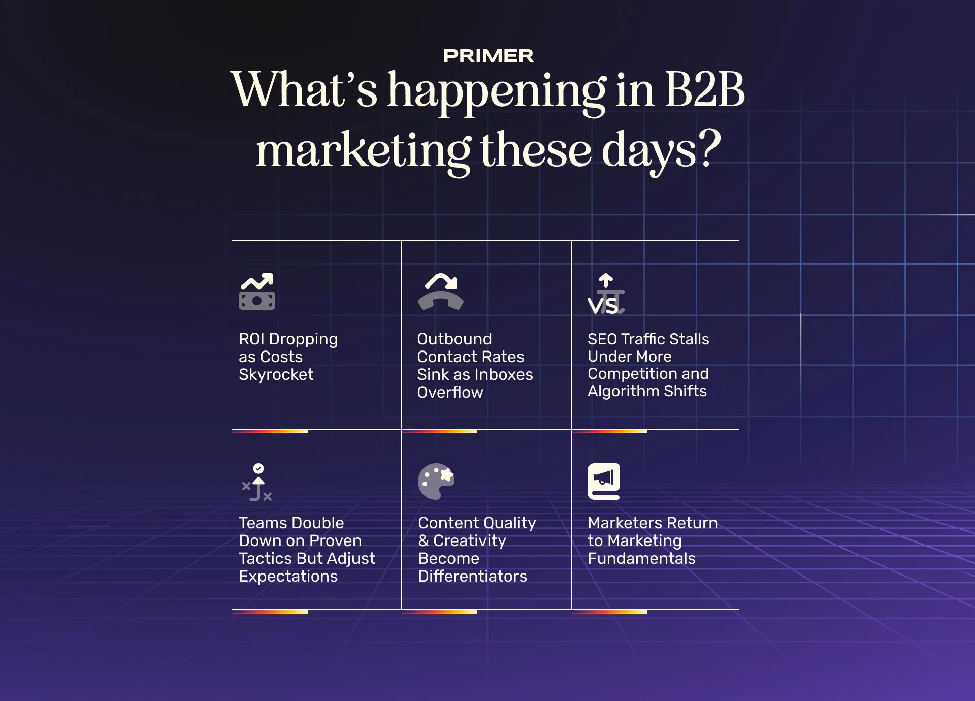 Infographic outlining five steps to building a data-driven ideal customer profile