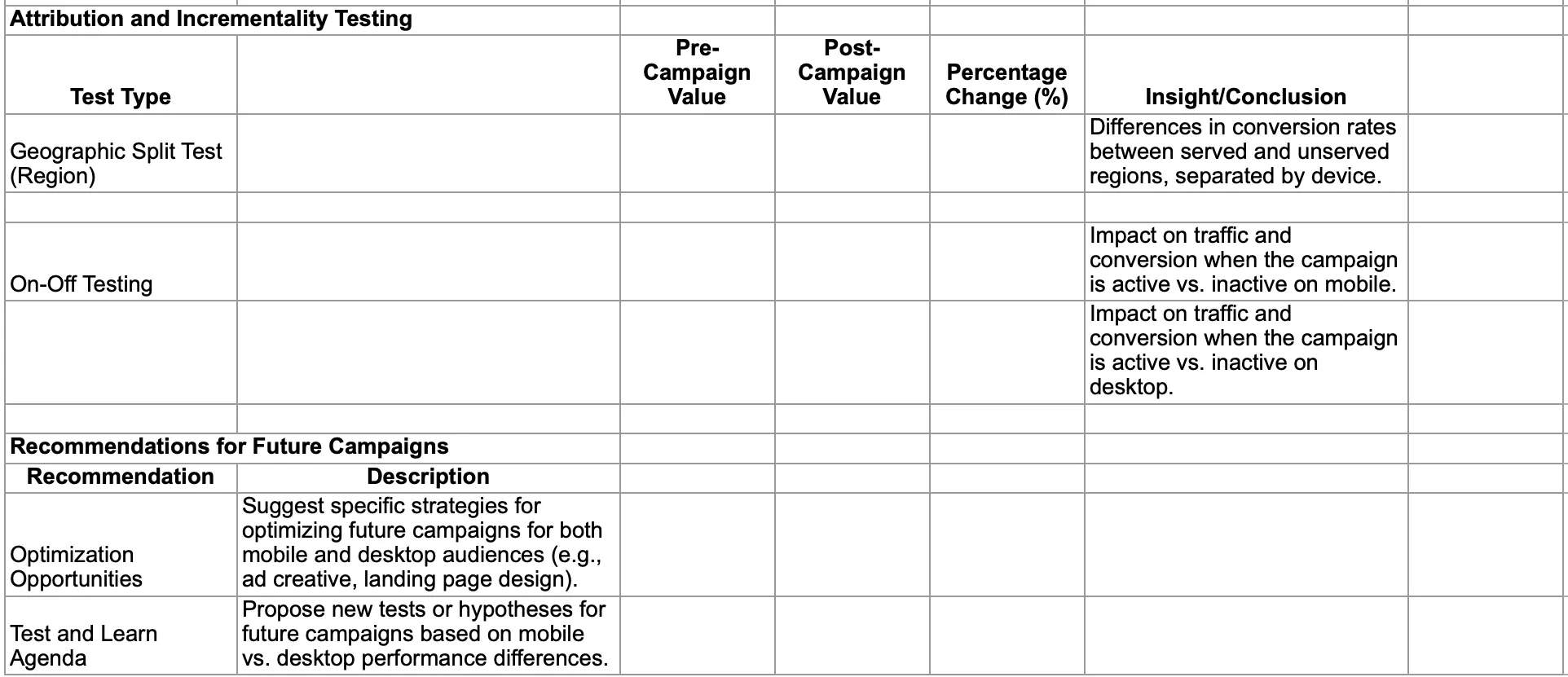 Attribution and Incrementality Testing