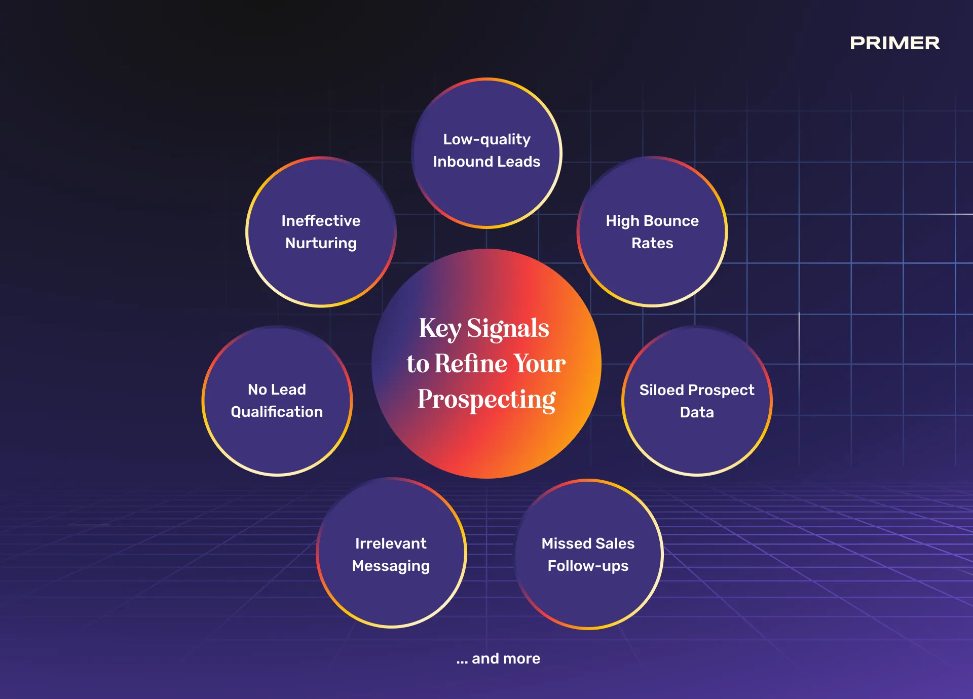 Infographic highlighting key data signals used to improve B2B prospecting accuracy