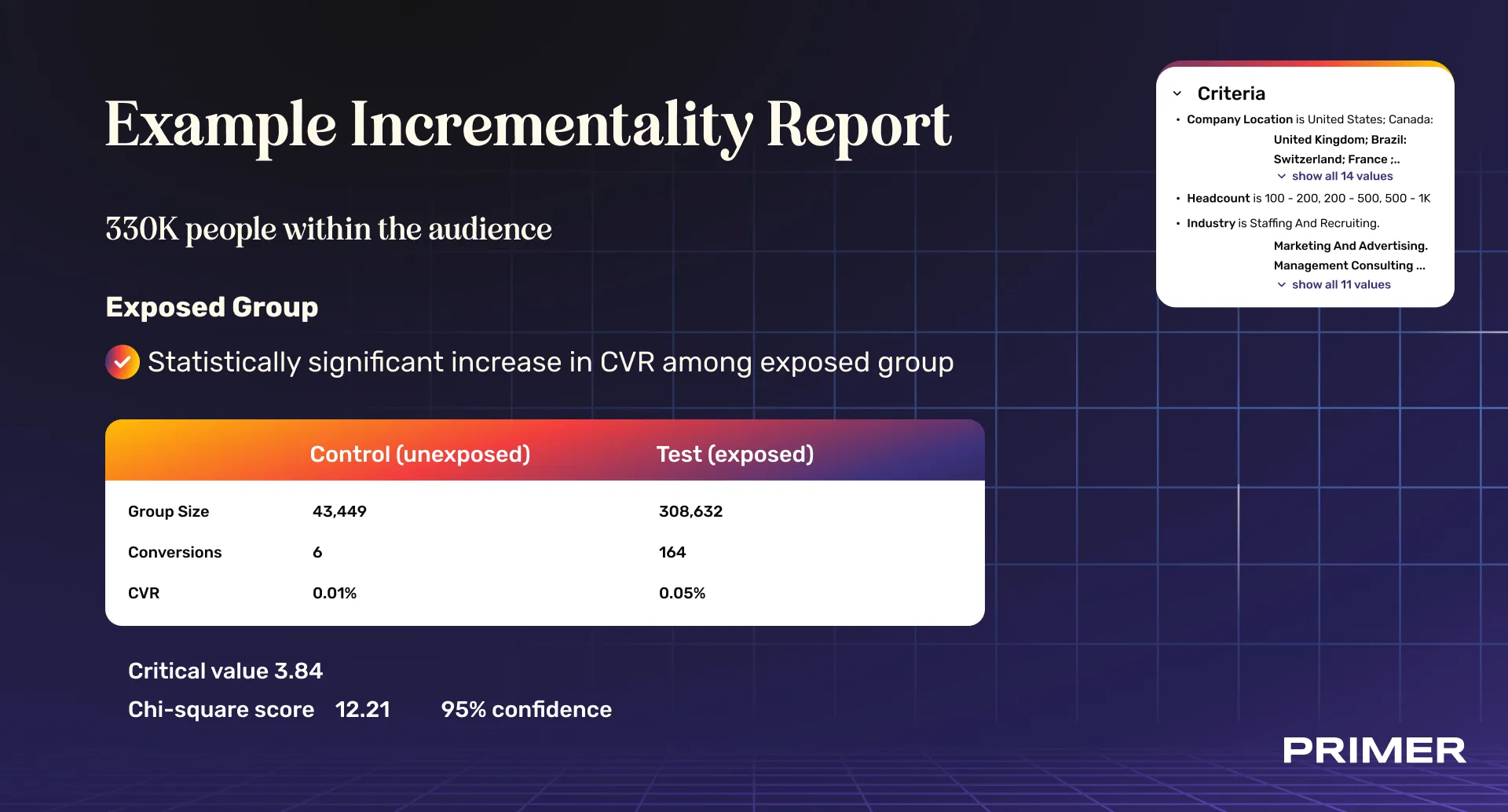 incrementality report