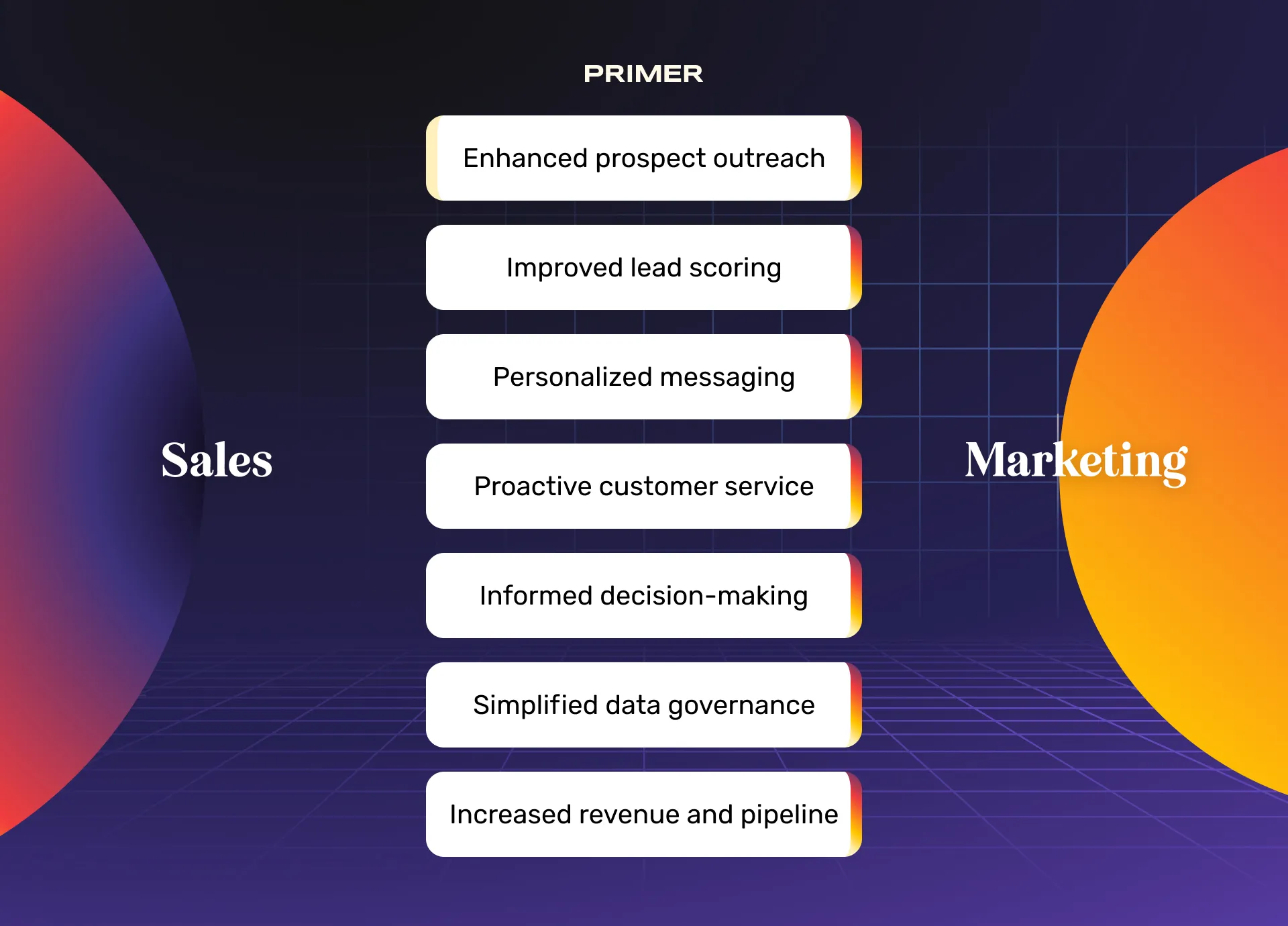 Infographic showing the steps to building a data-driven ideal customer profile