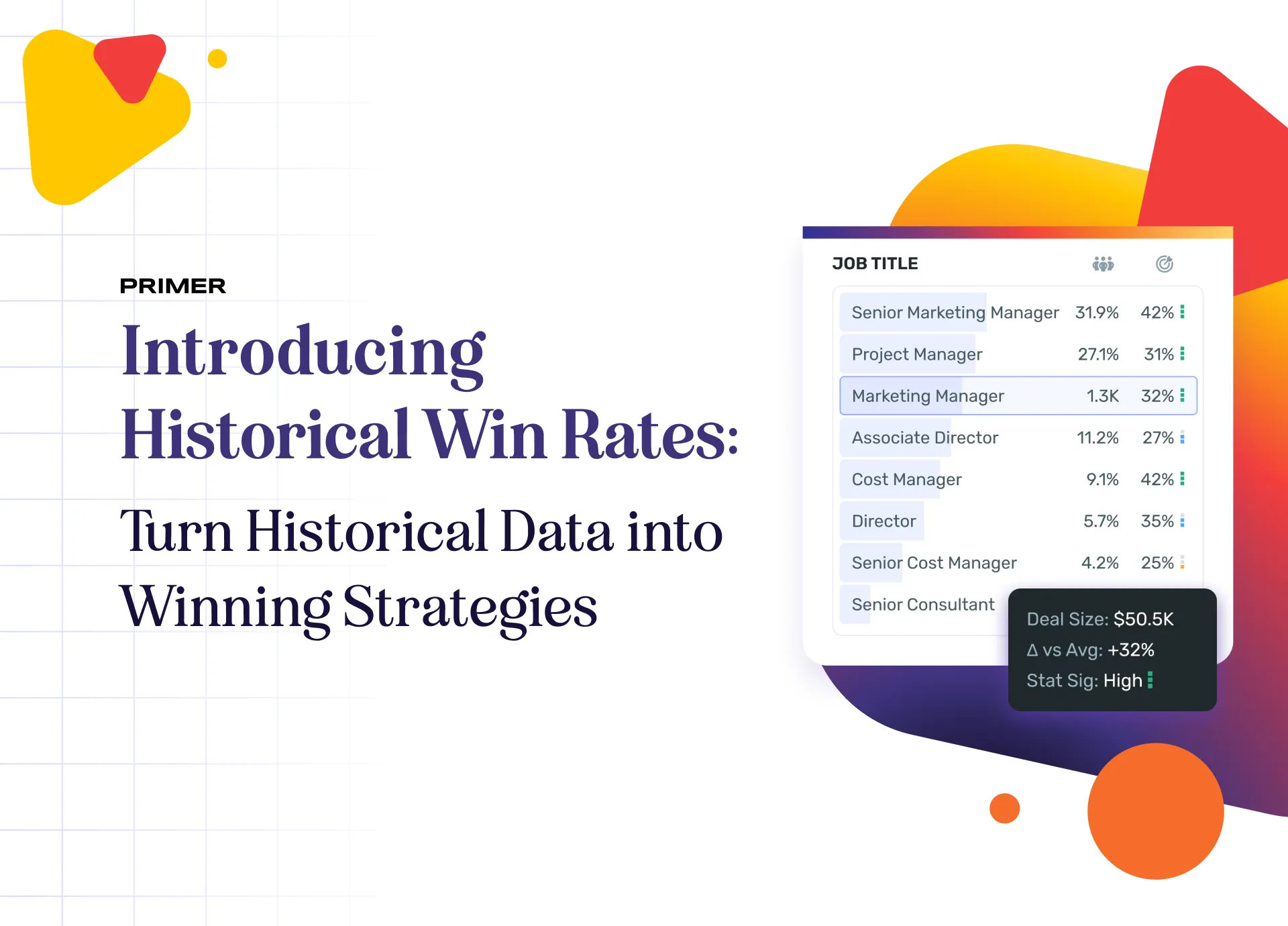 Introduction of historical win rates feature for B2B marketing performance analysis