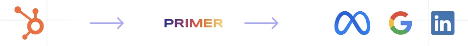 HubSPot Primer Data flow