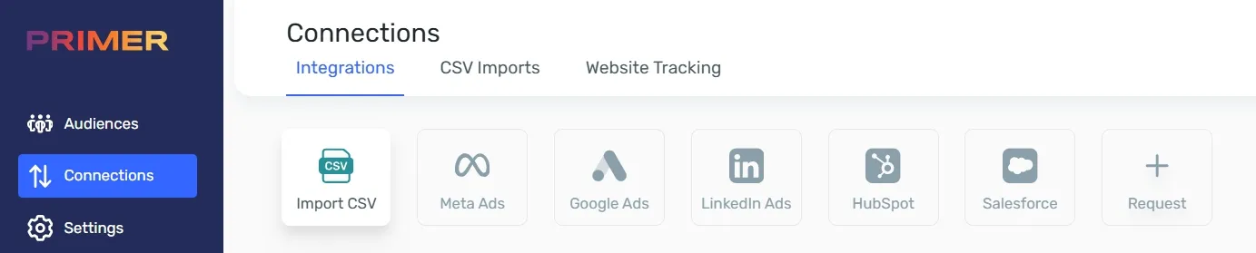 B2B marketing analytics or campaign performance visualization