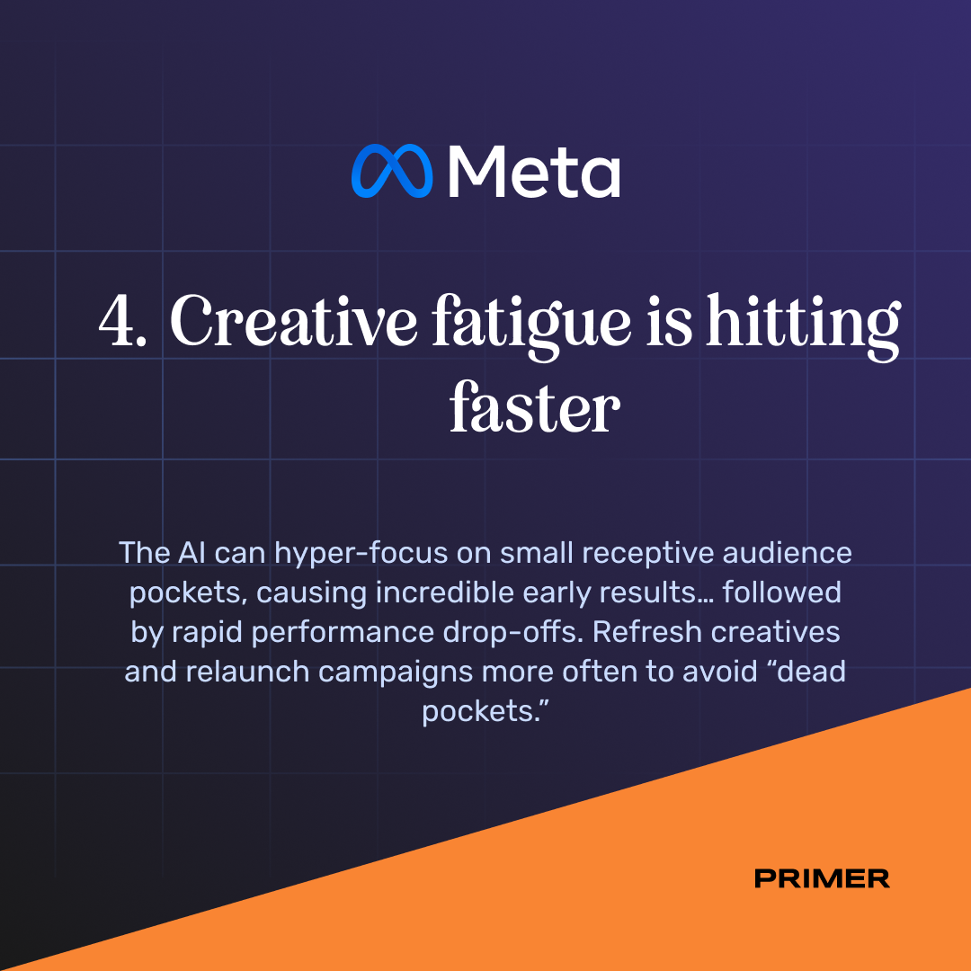 creative fatigue