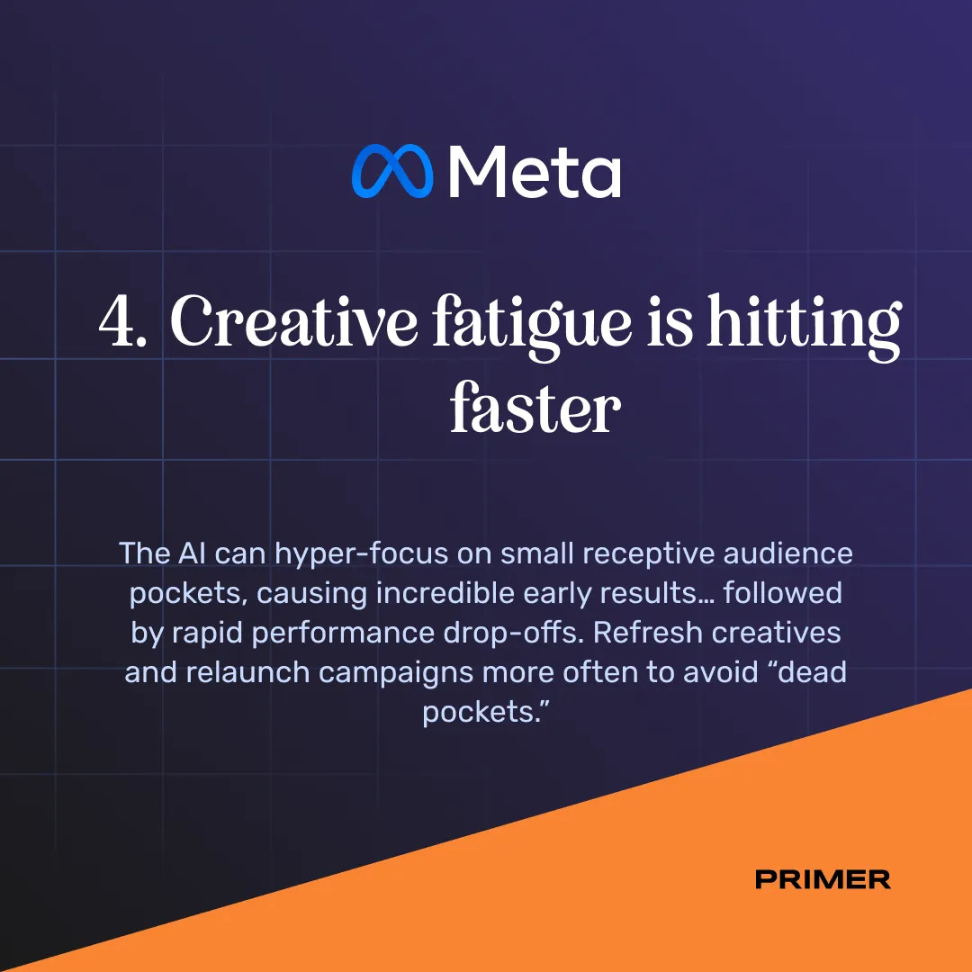 creative fatigue