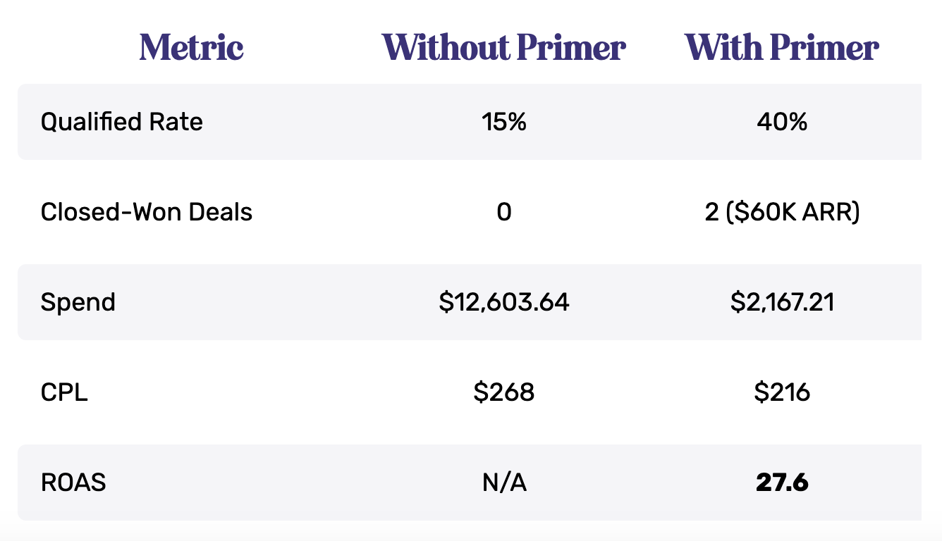 primer metrics