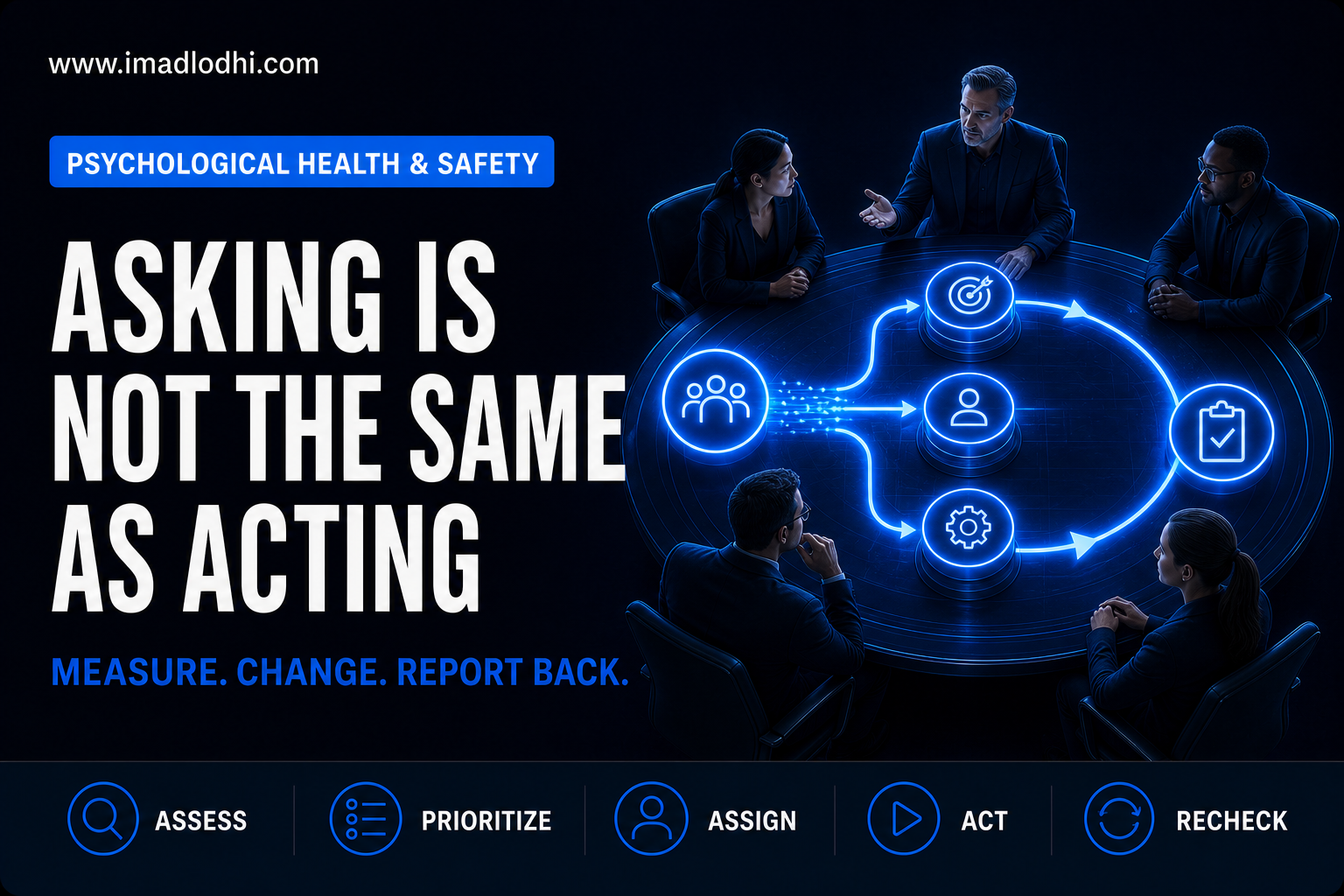 Corporate leaders turn a glowing employee survey signal into assigned workplace controls and a visible feedback loop beneath the message Asking is not the same as acting.