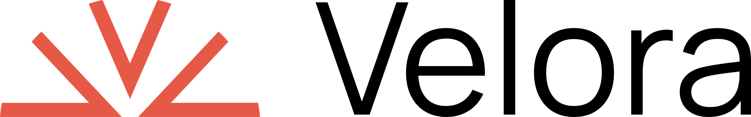 Velora