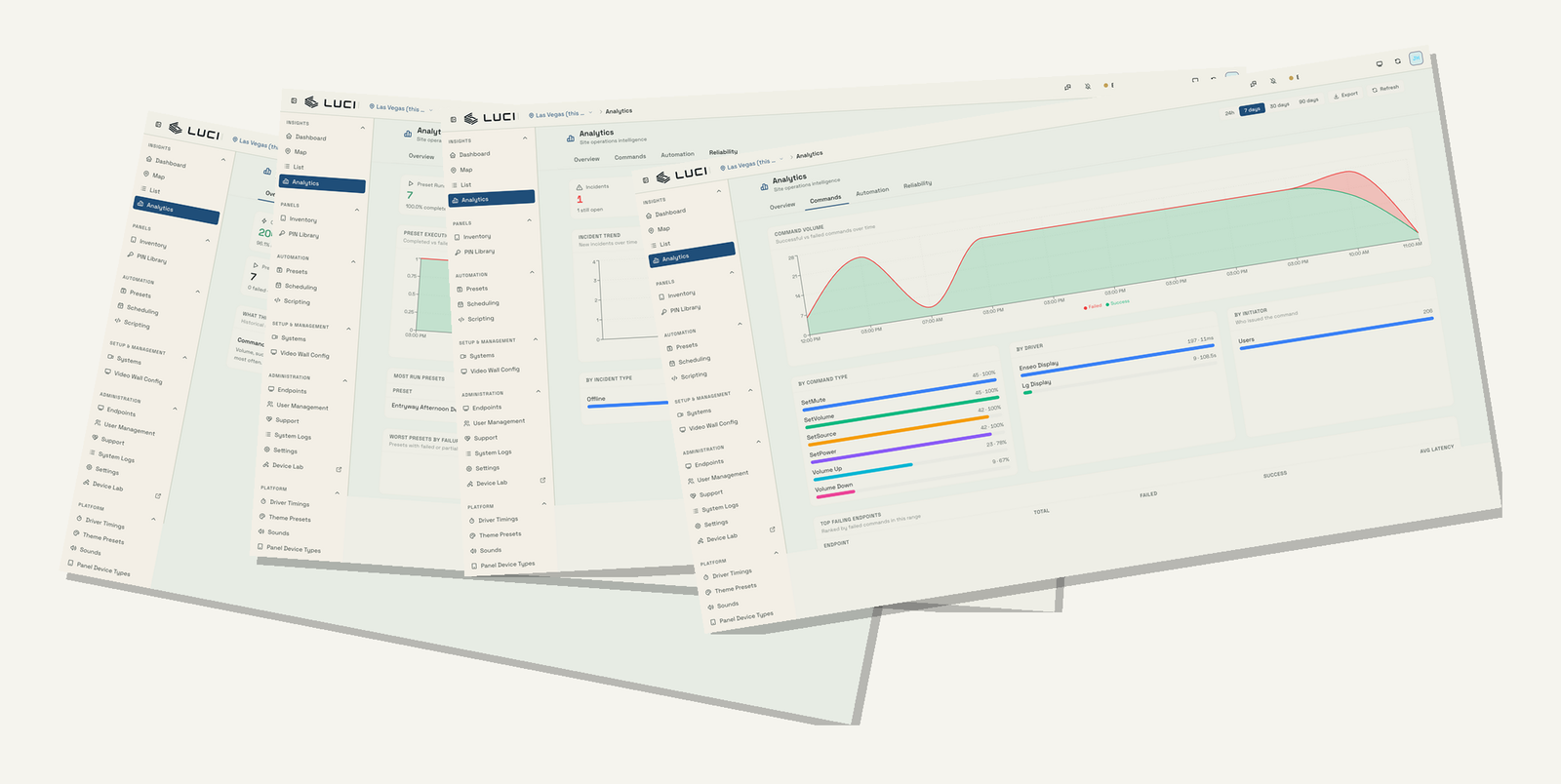Reporting & Analytics in the new version of LUCI: four tabs &mdash; Overview, Commands, Automation, and Reliability &mdash; with 24-hour, 7-day, and 30-day views of system activity