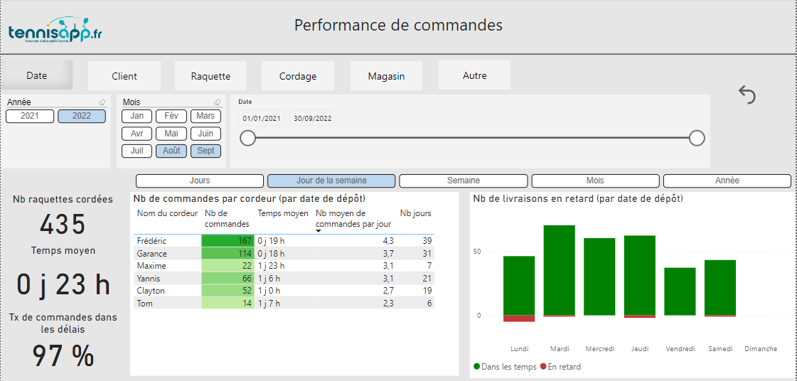 Rapport PBI