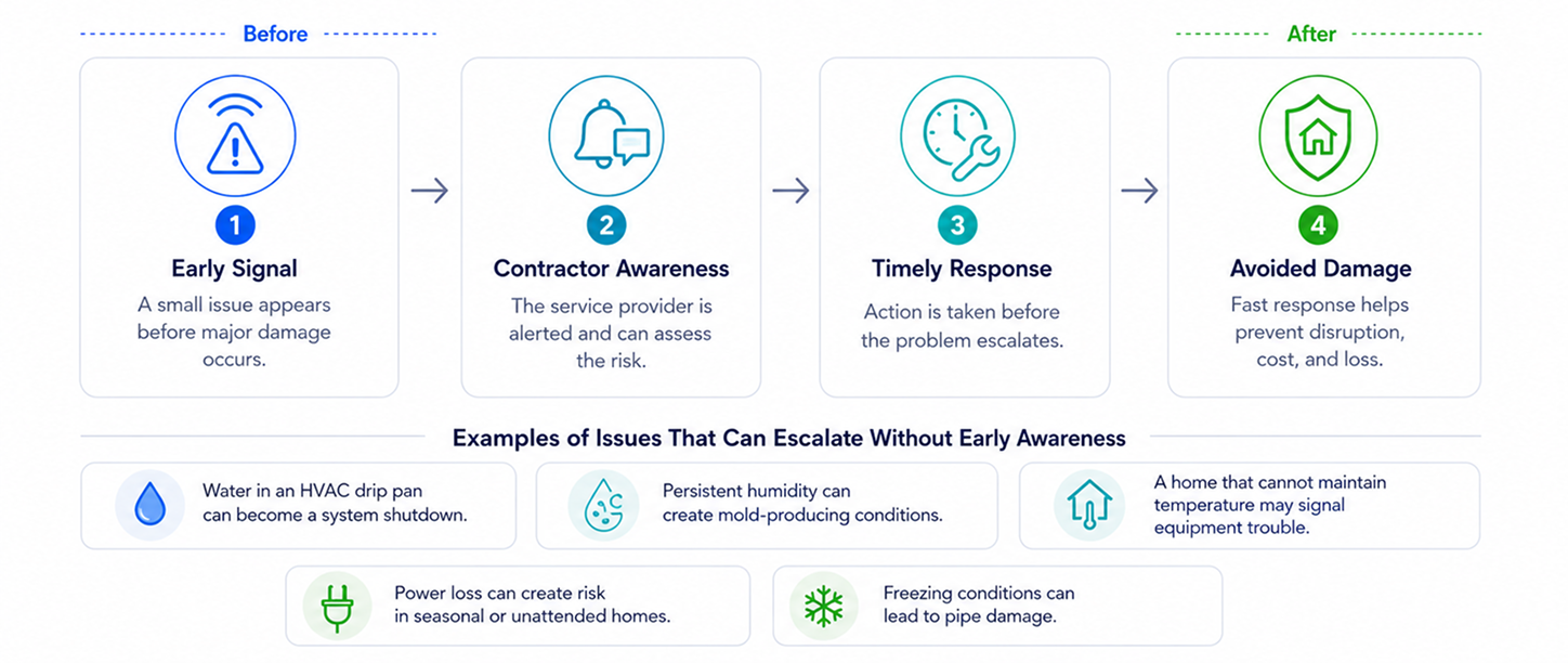 A step-by-step process of how Aware service works