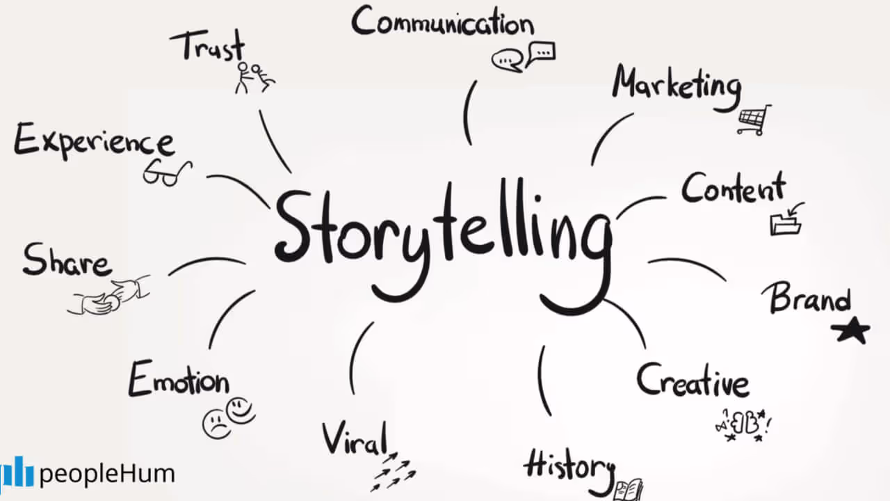 Science of storytelling: why and how to use it in your marketing