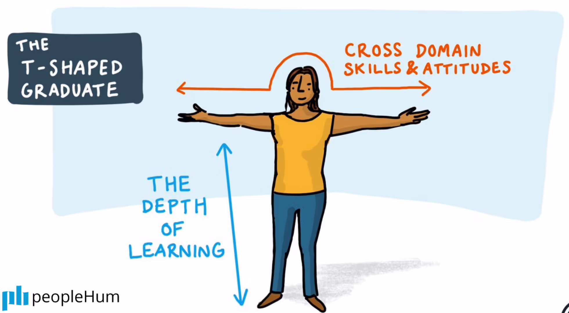 Why T-shaped teams are the future of work