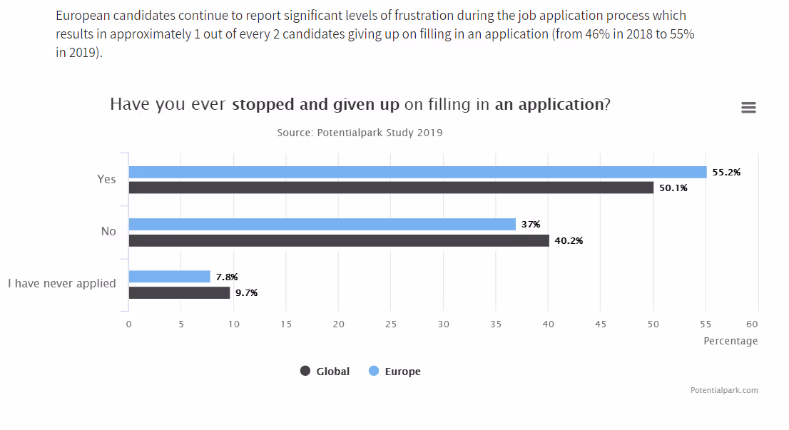 How to optimize the candidate journey to hire the best talent | peopleHum