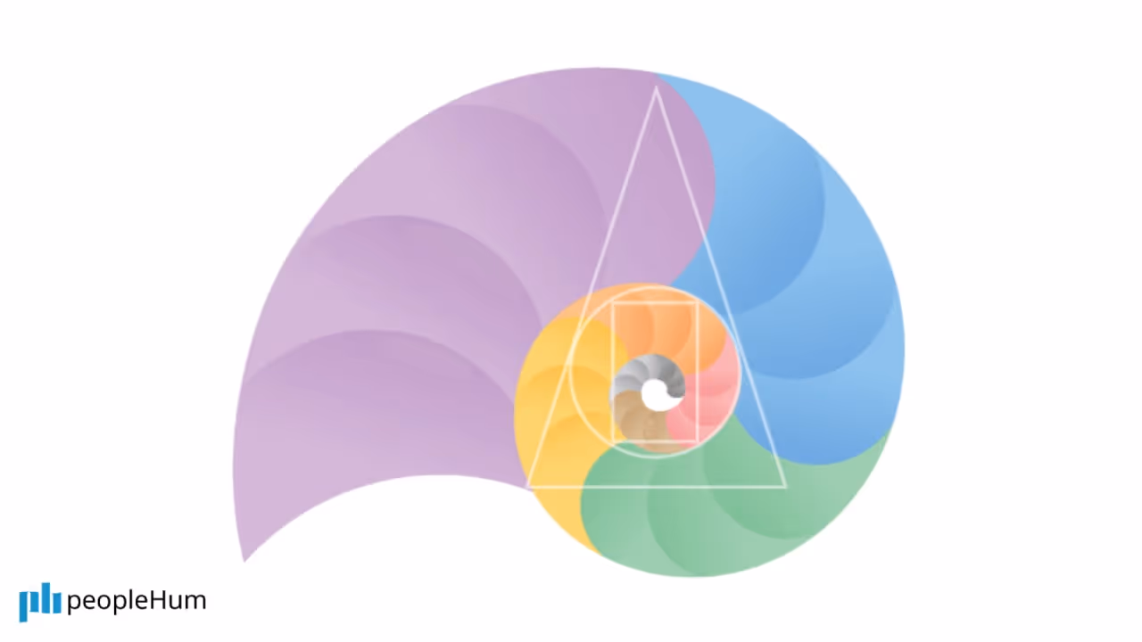 Meaningful contribution