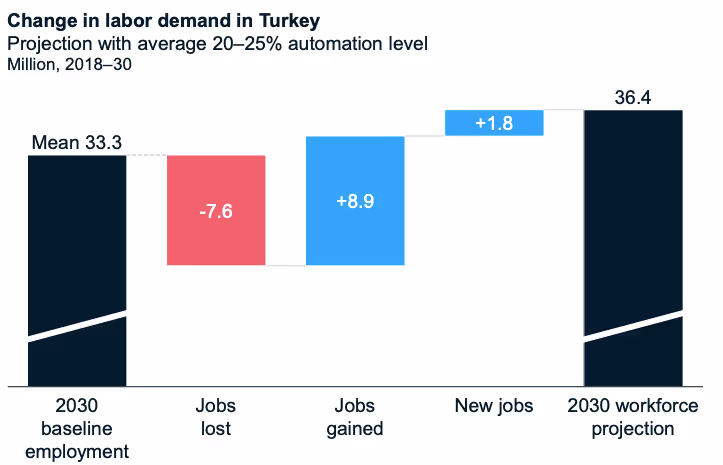 HR trends in Turkey