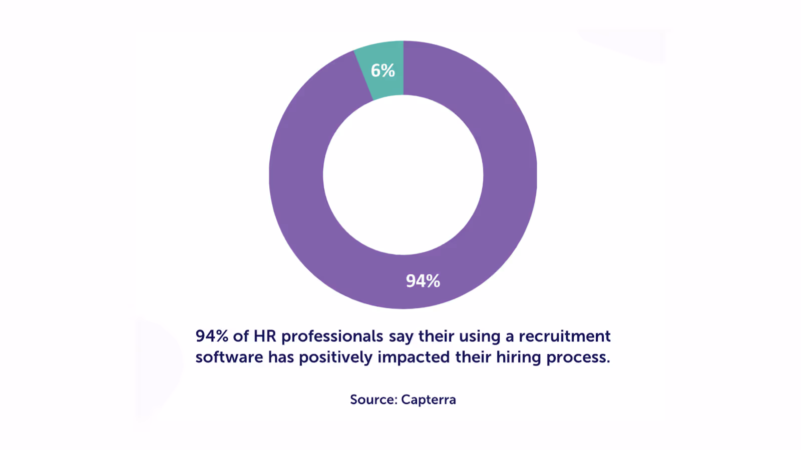 choosing a hiring software