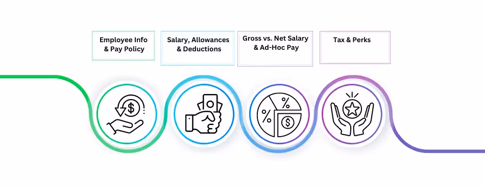 components of payroll infographic peoplehum