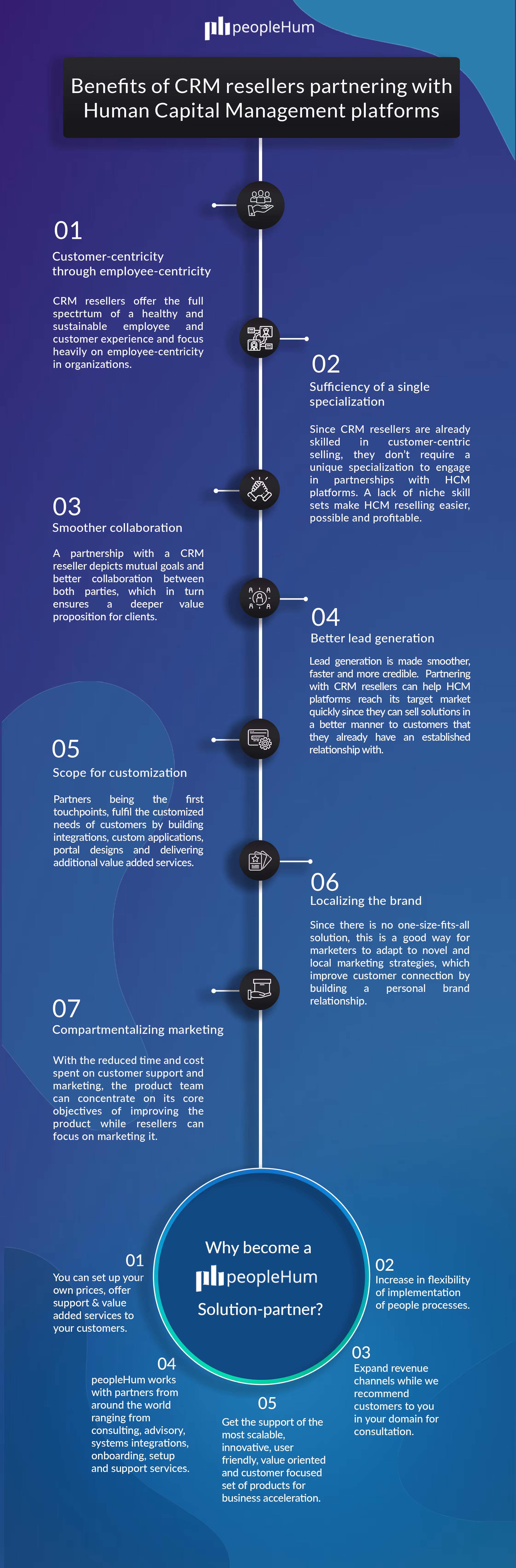 Benefits of CRM resellers partnering with HCM platforms