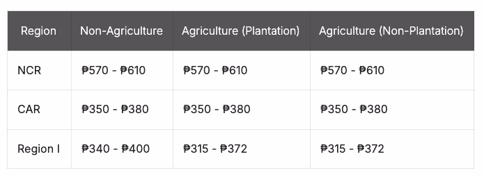minimum wage requirement