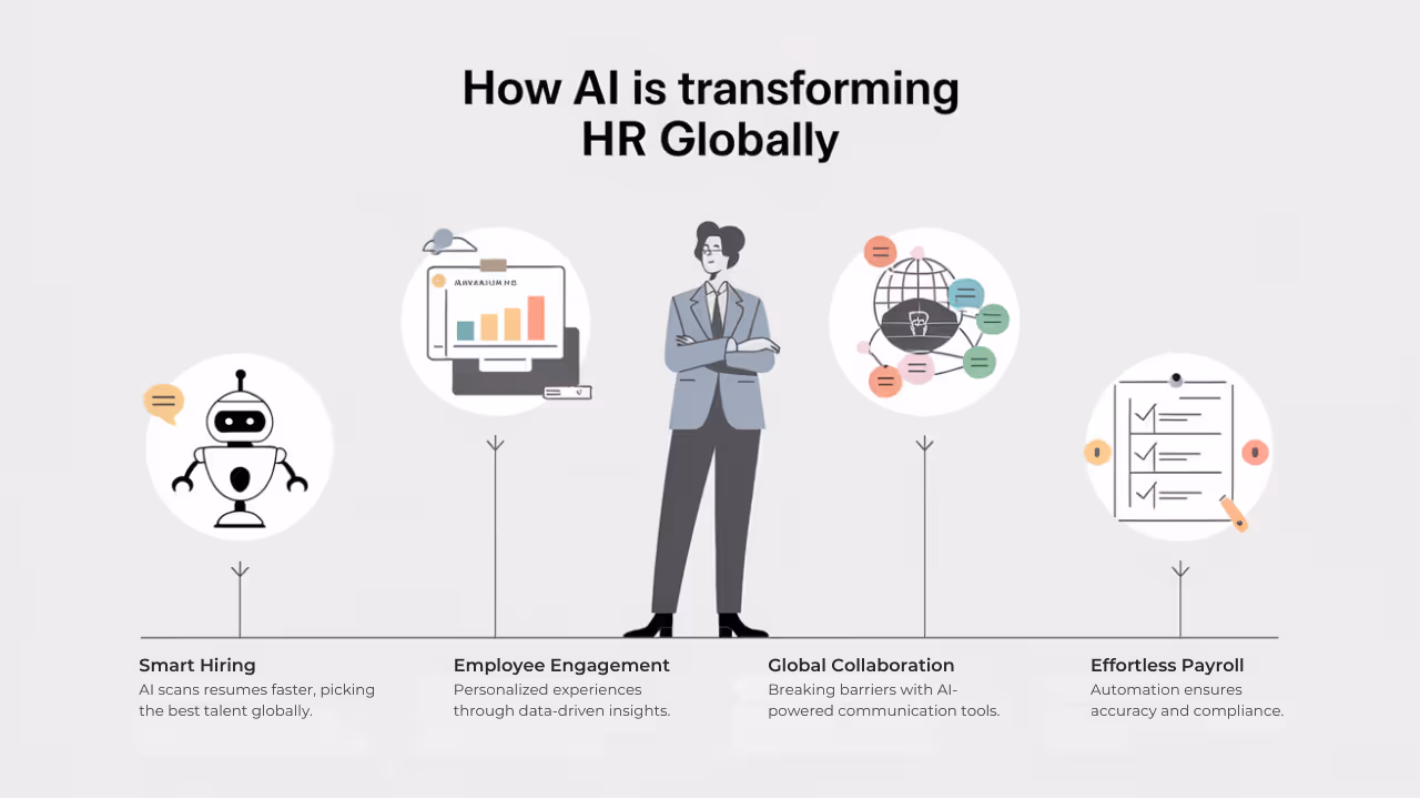 How ai is transforming hr globally