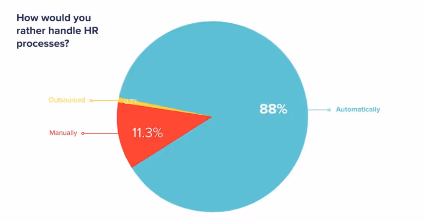 HR trends in the Philippines