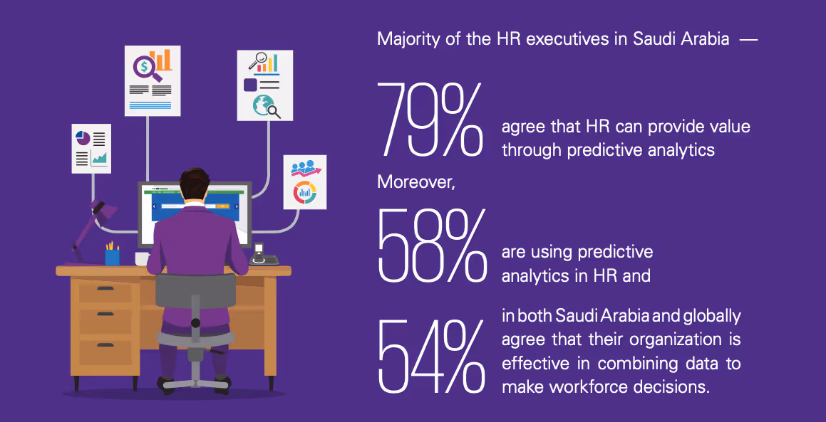 hr trends in saudi arabia