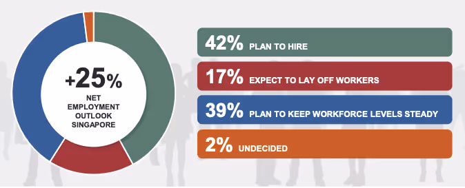HR trends to watch for in Singapore