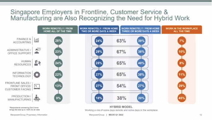 HR trends to watch for in Singapore
