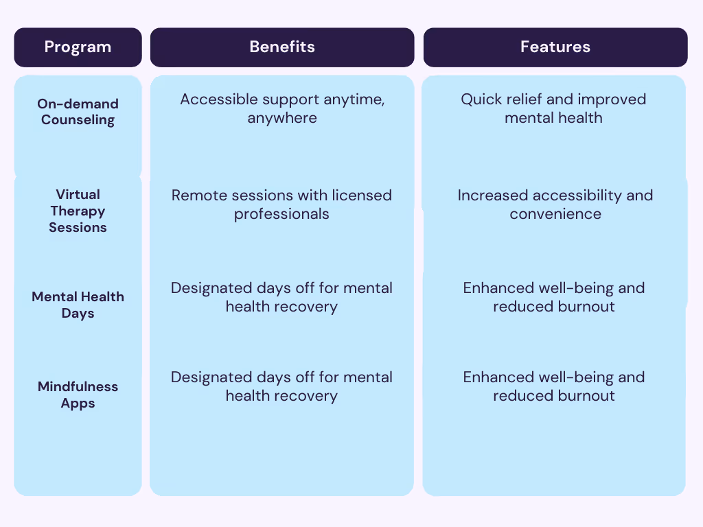 Mental health support program