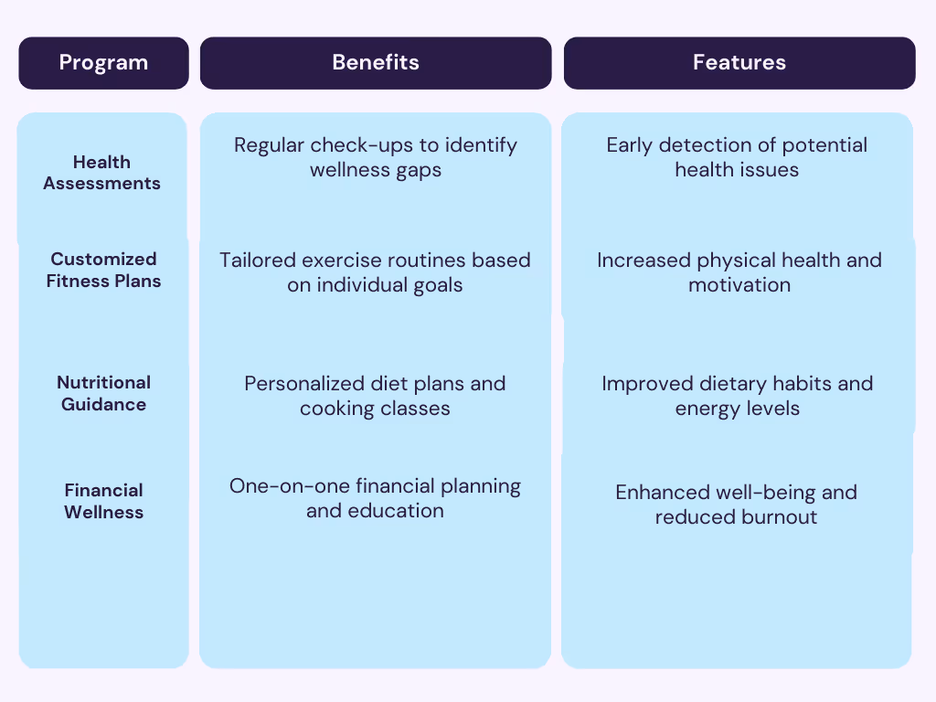 personalized wellness plans